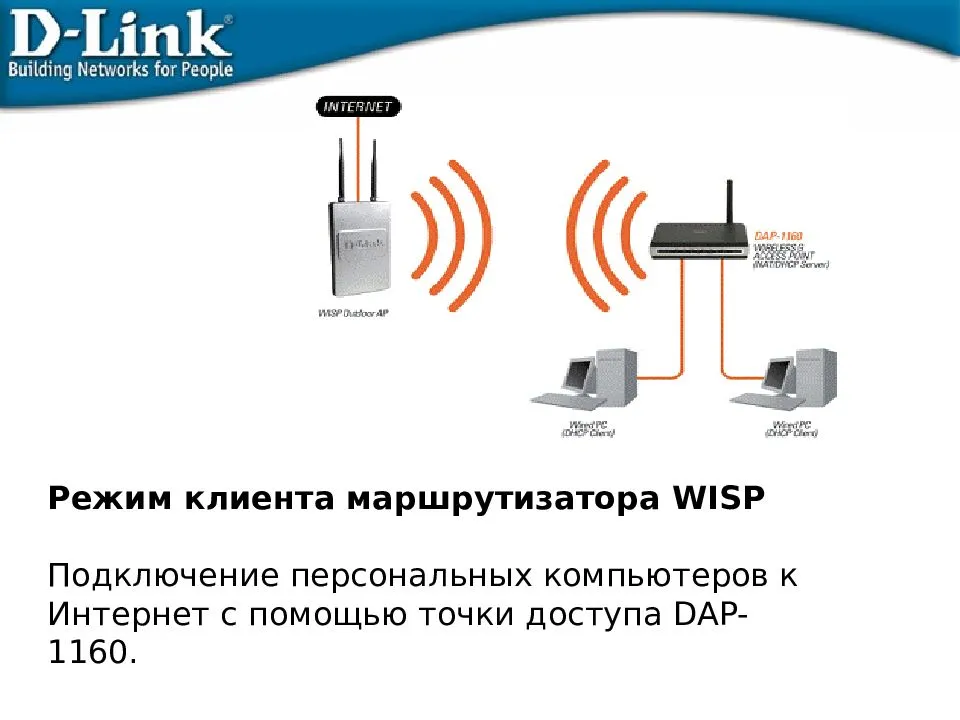 Режимы работы wi-fi точек доступа и сетевых карт