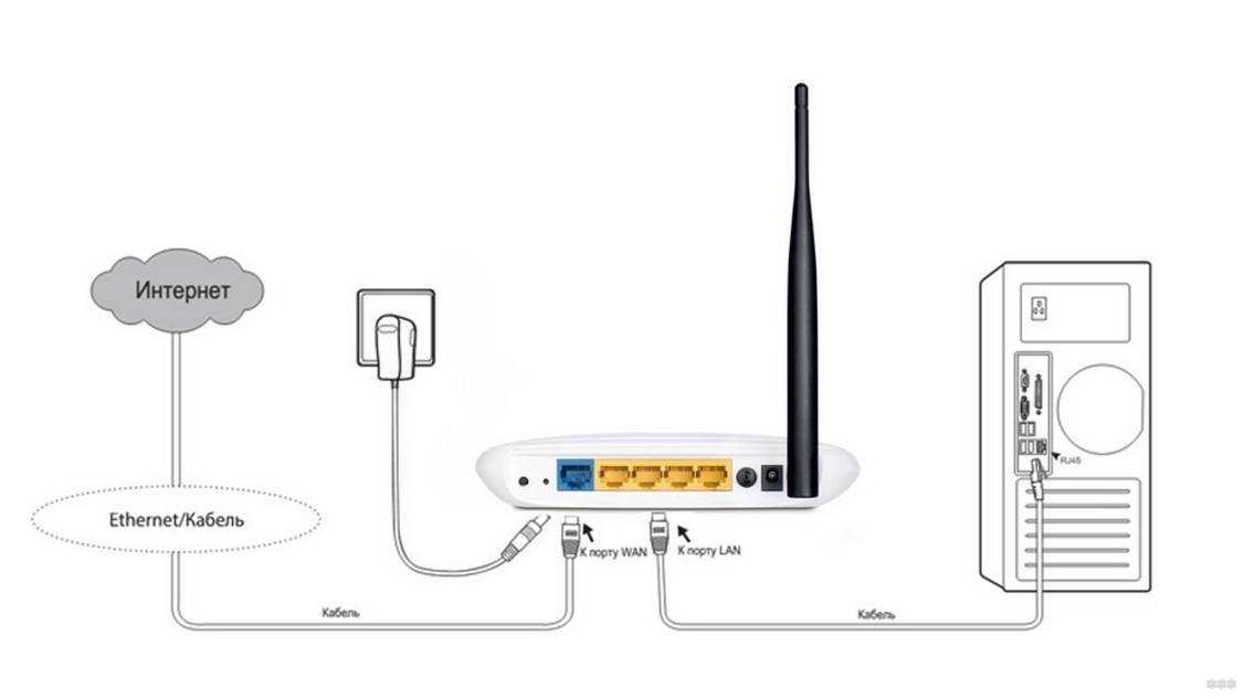 Не работает интернет по сетевому кабелю от роутера