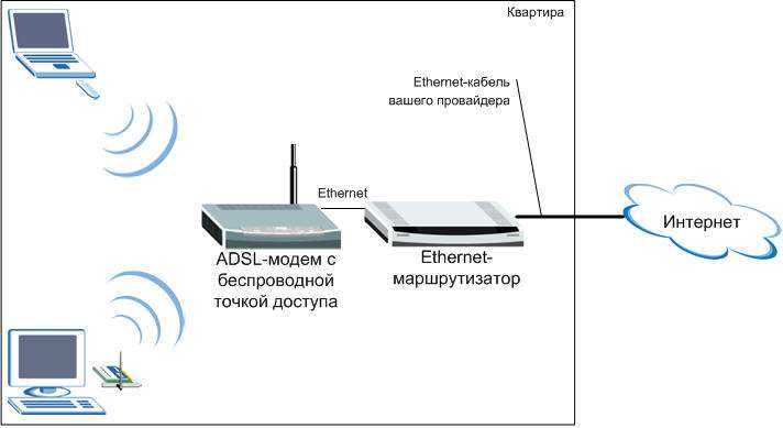 Как использовать телефон как модем для компьютера? :: syl.ru
