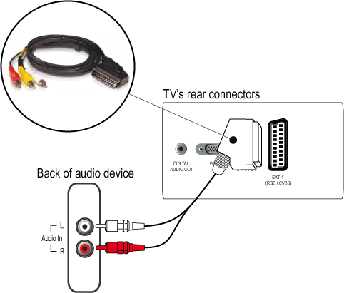 Как подключить любые беспроводные наушники к любому телевизору