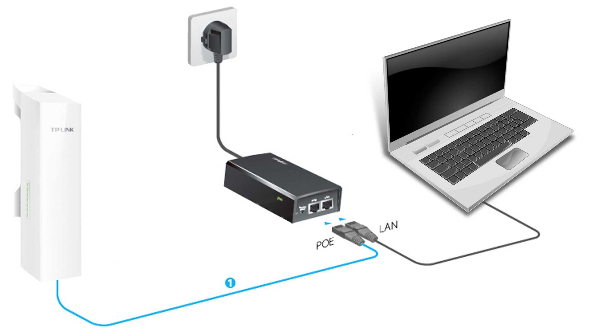 Как настроить бесшовный wifi роуминг на роутере zyxel keenetic - mesh сеть в квартире