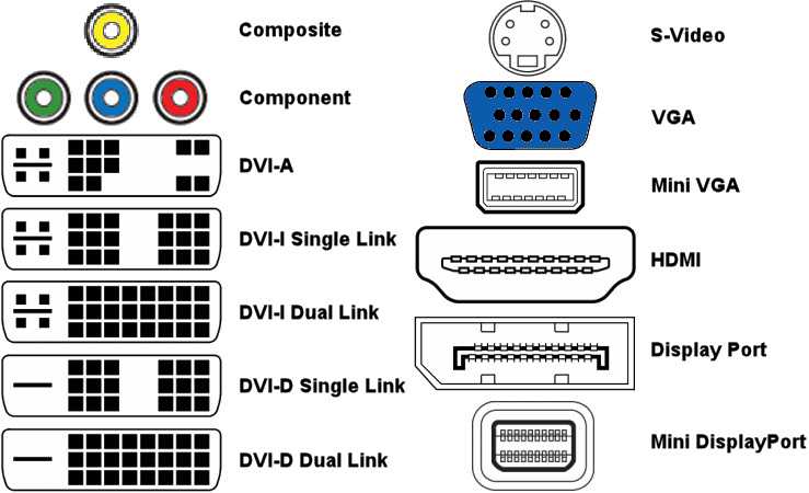 Руководство по подключению телевизора к компьютеру с помощью HDMI кабеля Настройка телевизора как второго монитора в Windows Решение проблем со звуком и нюансы подключения 4k телевизора к видеокарте ПК