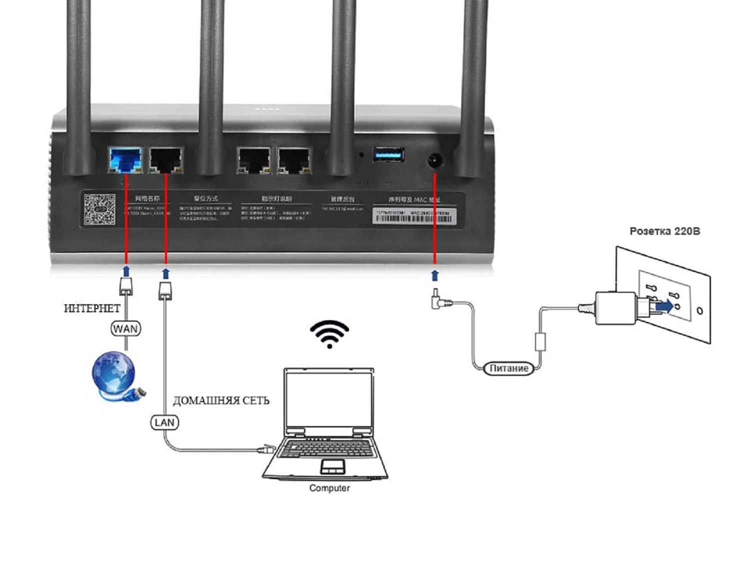 Усилитель wifi сигнала xiaomi mi amplifier - как подключить и настроить usb повторитель (репитер) на ноутбуке или компьютере windows?