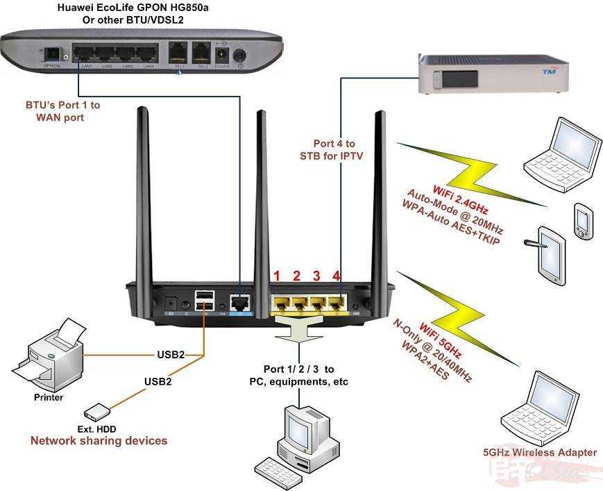 Роутер не видит интернет кабель. не работает wan порт