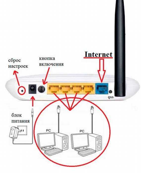 Пошаговая инструкция по настройке wi-fi роутера