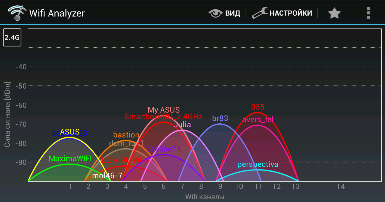 Wi-fi 5 ггц — как подключиться к такому диапазону частот
