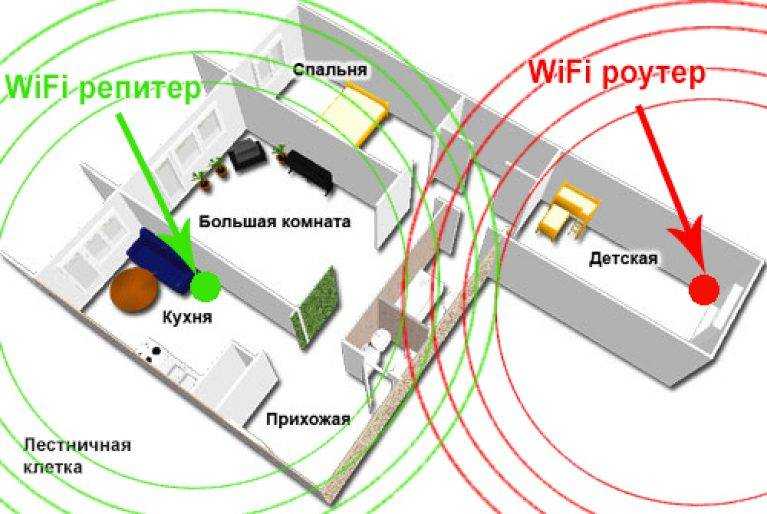 Как усилить сигнал wi-fi роутера - самые эффективные решения - настройка wi-fi роутера