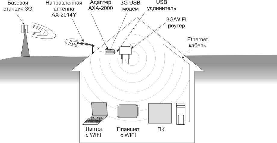 Как правильно расположить антенны wi-fi роутера — зачем они нужны и установка направления