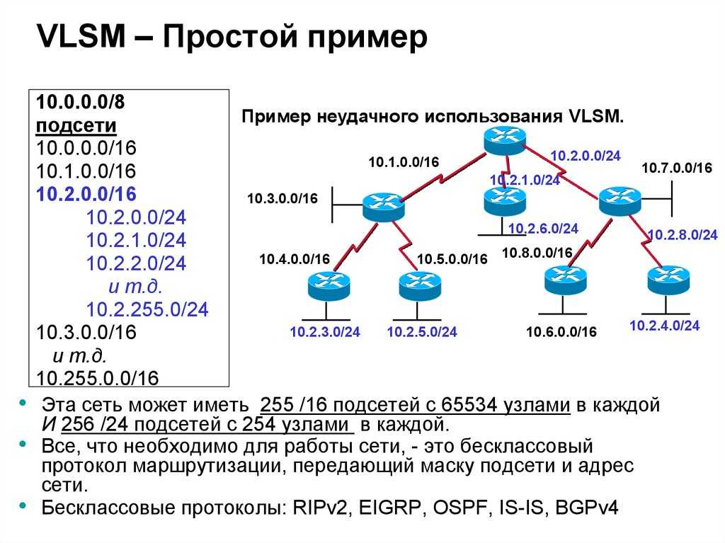 В данной сети максимальное. IP-адресация: подсети, маски. Маска подсети ipv6. Подсеть IP-адреса пример. IP локальной сети.