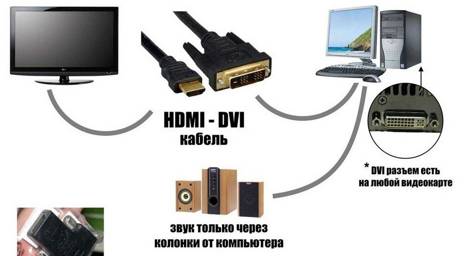 Как подсоединить ноутбук к телевизору. проводное и беспроводное подключение