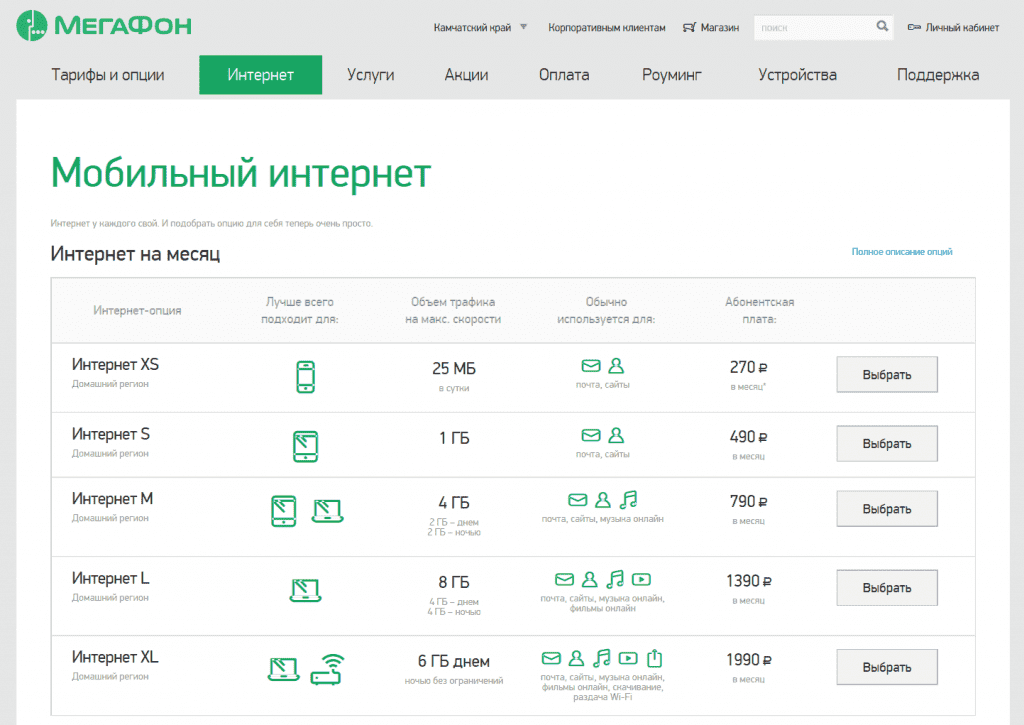 Тариф «без переплат. интернет» мегафон: описание, как перейти, отзывы — kakpozvonit.ru