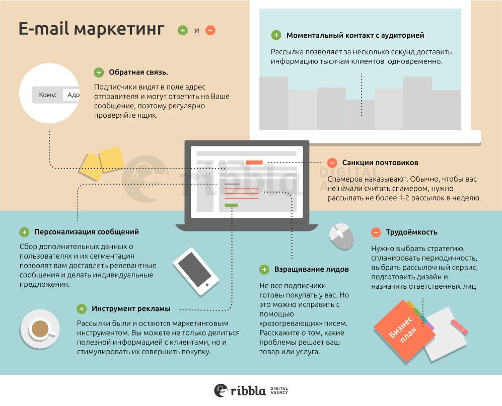 Изучаем сервисы sms-рассылок: обзор сервисов для массовой рассылки sms-сообщений