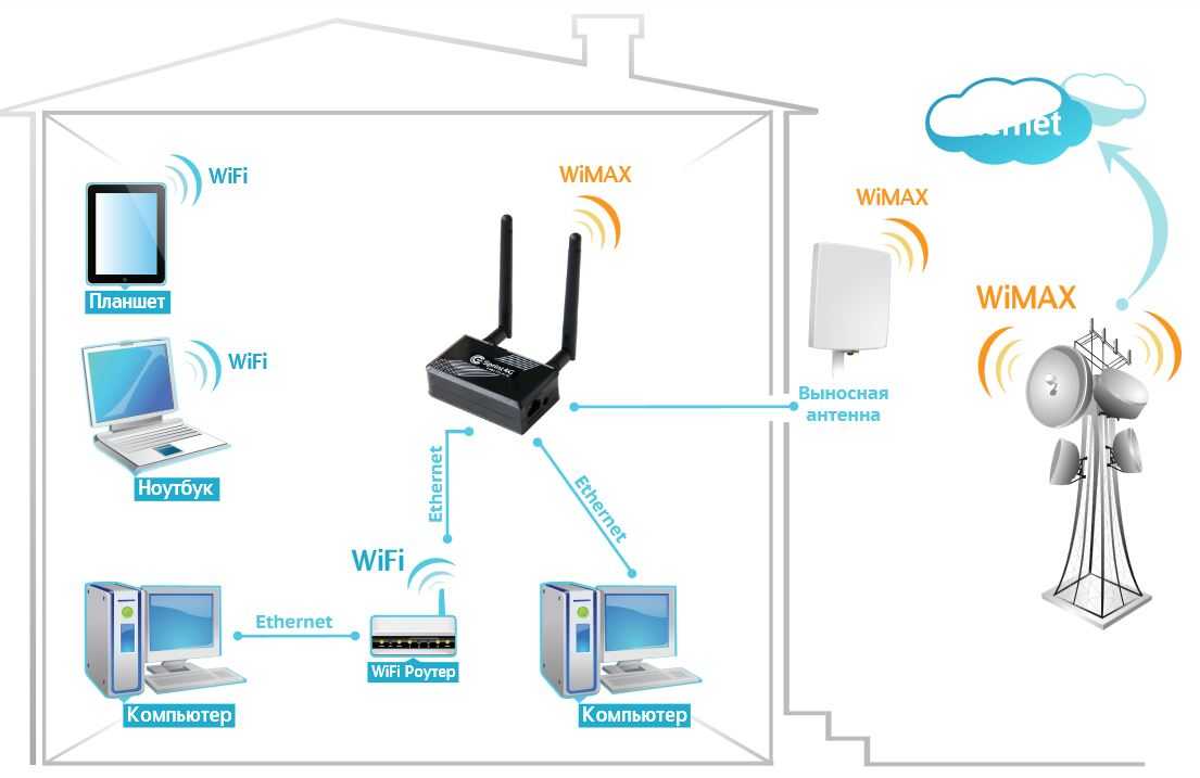 Что такое onemesh от tp-link? подключение и настройка усилителя wi-fi сигнала с onemesh к роутеру tp-link