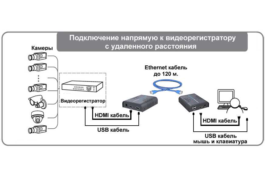 Настройка доступа к ip видеокамерам и сетевым регистраторам (nvr) из сети интернет. - zapishemvse