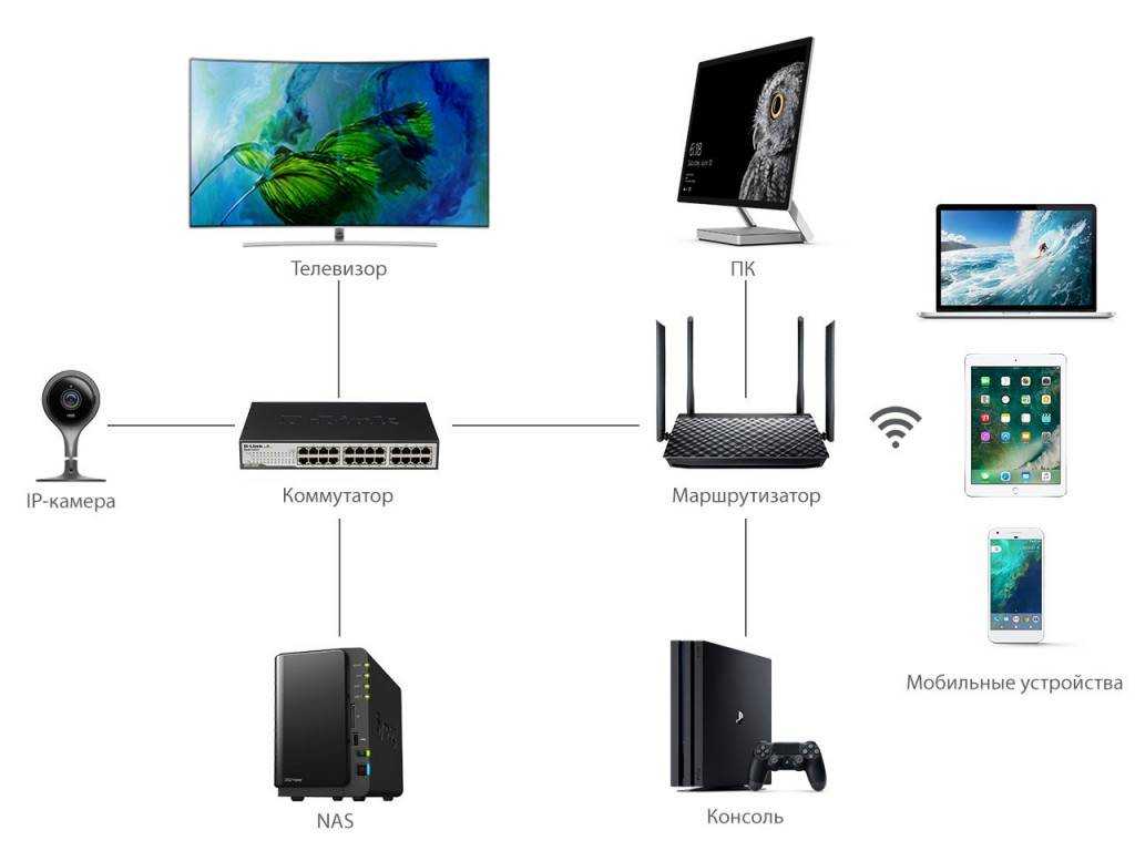 Телевизор с wifi: нужен ли и как работает, преимущества и недостатки, особенности работы
