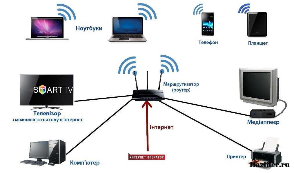 Как подключить телевизор к интернету через wi-fi, кабель