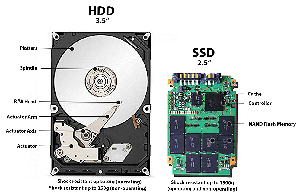 Как выбрать ssd диск для операционной системы: основные отличия моделей друг от друга