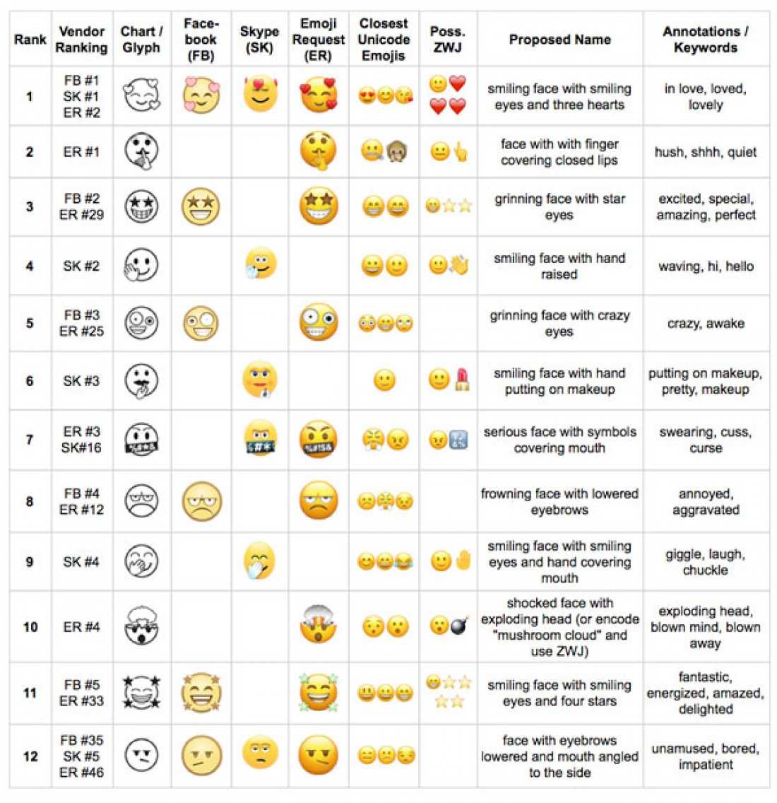 Bedeutung smiley