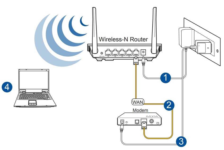 «подключено, без доступа в интернет» - wi-fi, что делать