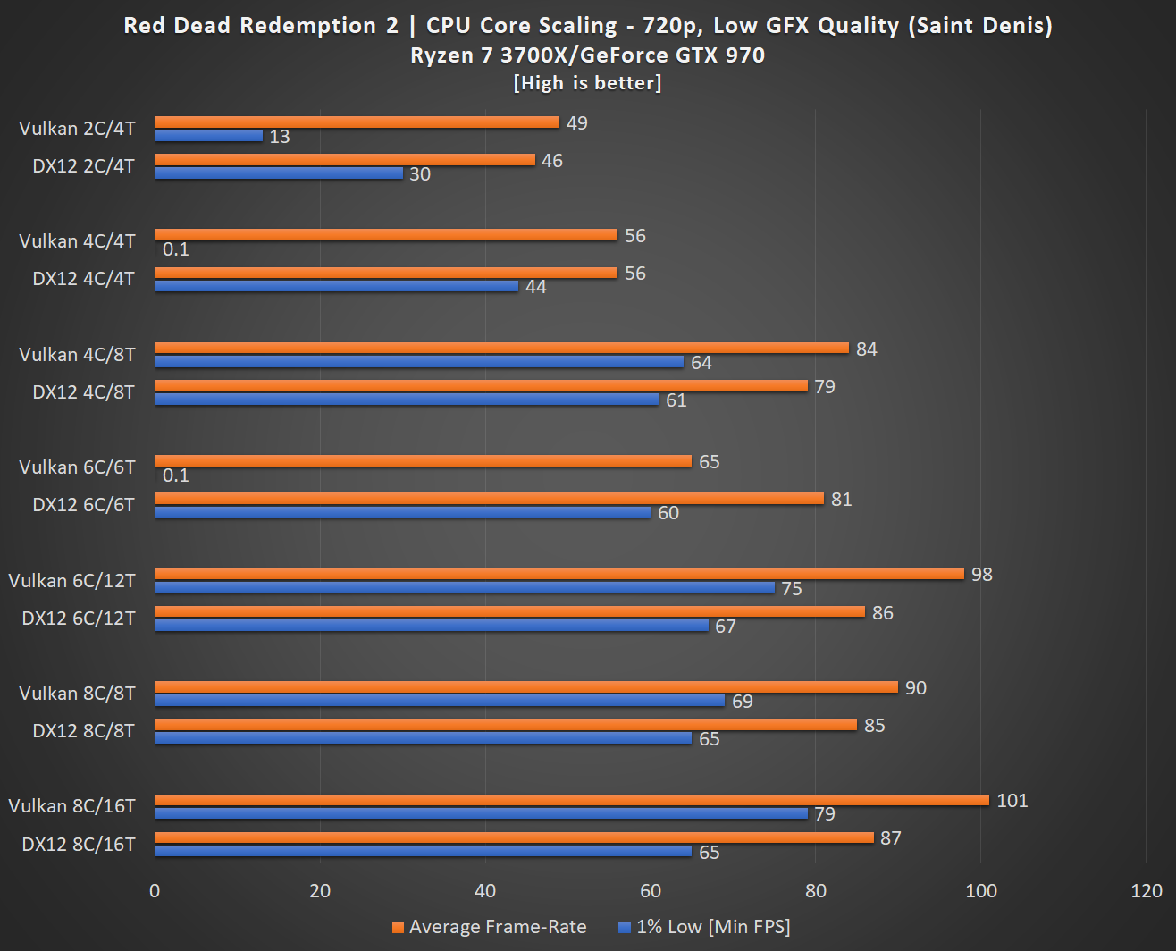 Amd vulcan