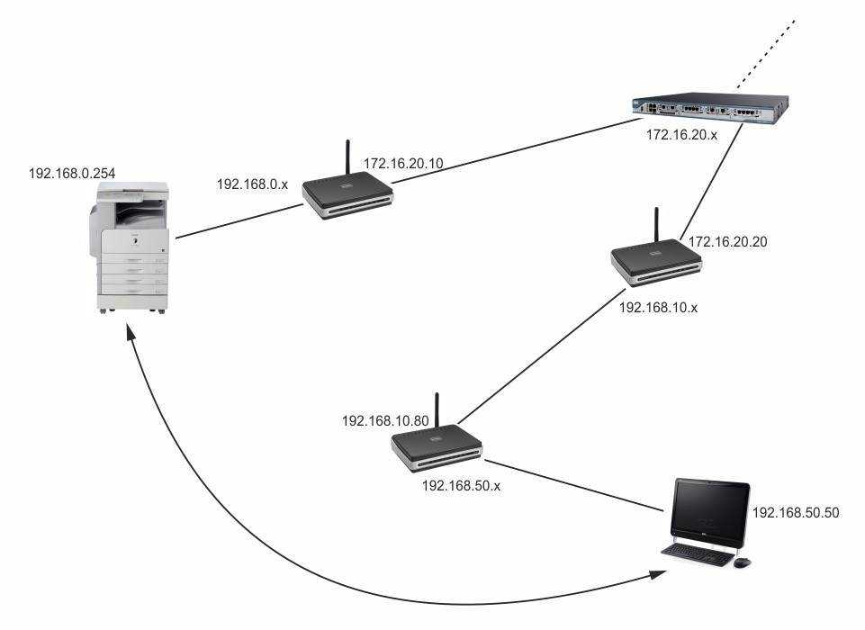 Как открыть общий доступ к папке в windows 7, 8 или 10 - router