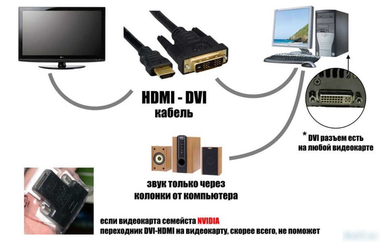 Как подключить телевизор к компьютеру через hdmi - настройка