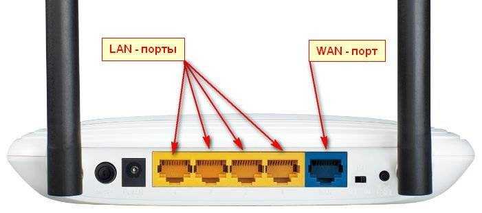 ✅ переназначение порта wan портом lan в настройках роутера - wind7activation.ru