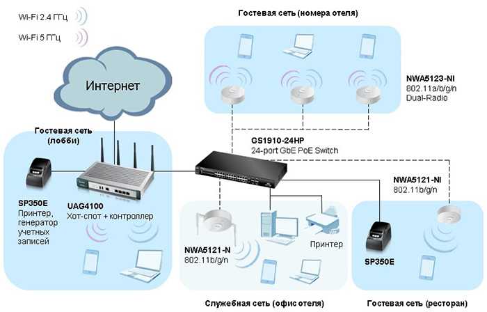 Wi-fi роутер tp-link archer c20 | ac750 - обзор и полная настройка