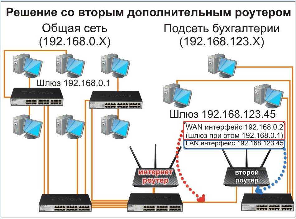 Строим wi-fi-систему из роутеров keenetic. тестируем контроллер сети wi-fi | hwp.ru