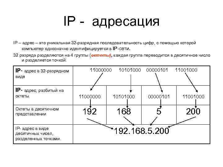 Схема ip адреса