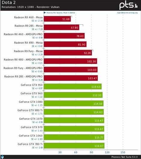 Vulkan-1.dll скачать и исправить отсутствующую vulkan-1.dll ошибкy - driversol