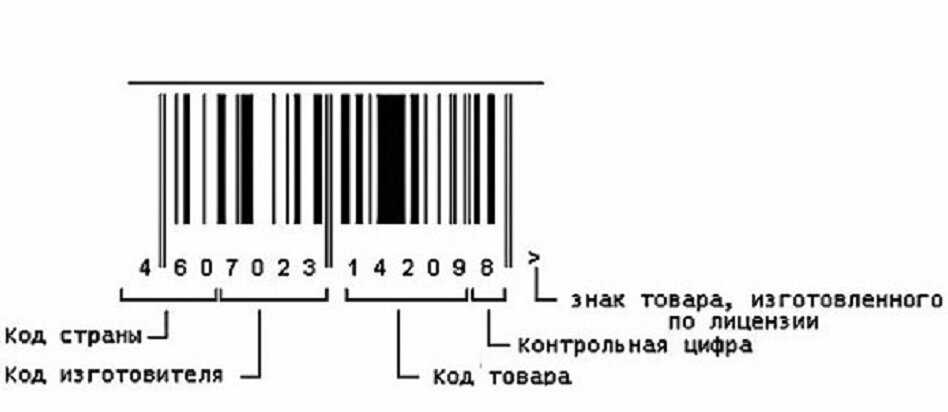 Код страны 54 на штрихкоде