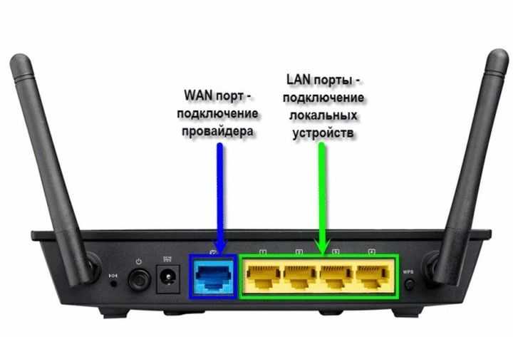 Роутер не видит интернет кабеля На роутере не горит лампочка индикатор порта WAN Подробная инструкция, как исправить