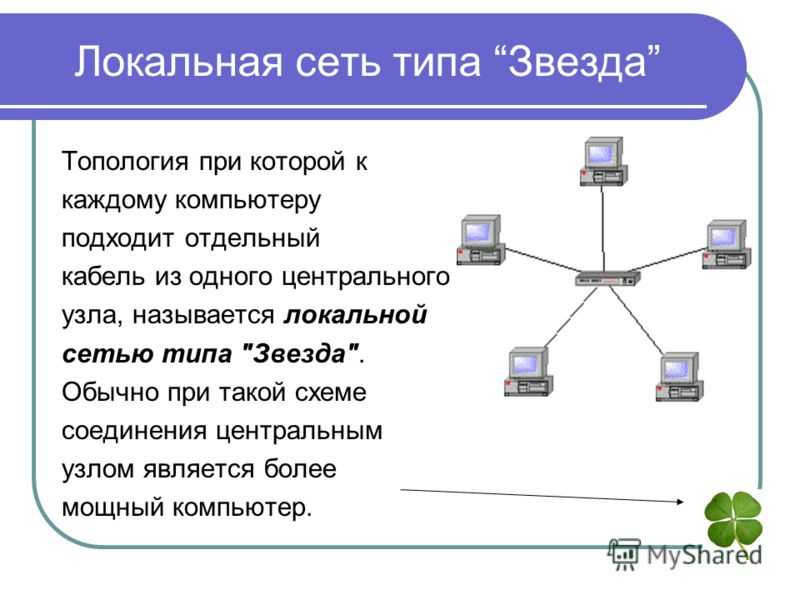 C узлы сети