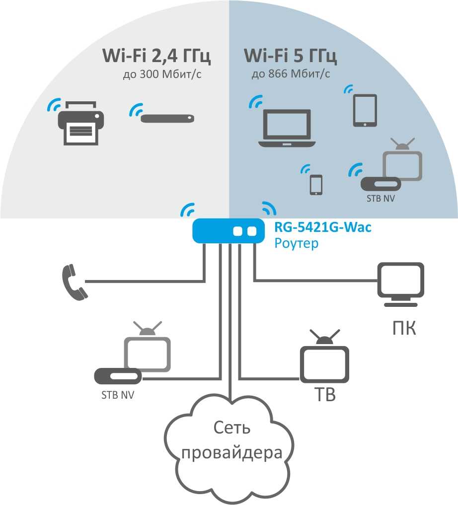 Бесшовный wi-fi: особенности построения сетей и выбора оборудования