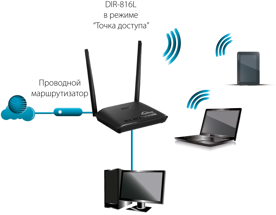 Wifi сети с поддержкой «бесшовного» роуминга