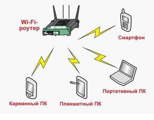 Почему роутер режет скорость wi-fi и как ее можно повысить