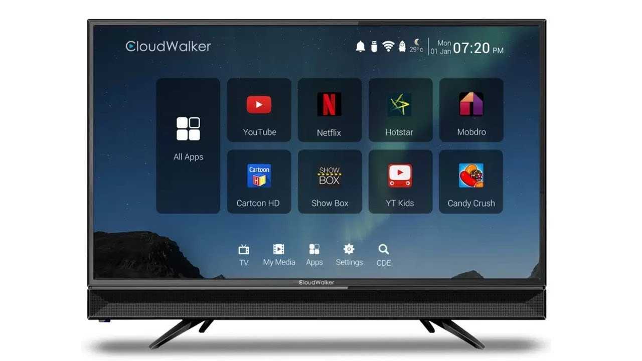 Правильный выбор приставки smart tv для телевизора