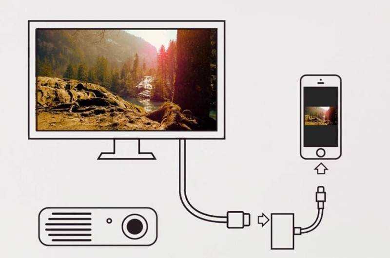 Подробное описание нескольких способов, которыми можно вывести изображение фото и видео с iPhone, или iPad на телевизор по Wi-Fi сети Через DLNA и Apple TV