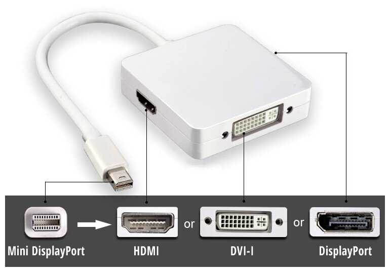 Сравниваем интерфейсы HDMI и DisplayPort Разбираемся, в чем между ними разница, в чем сильные и слабые стороны каждого интерфейса и что для каких задач лучше подходит