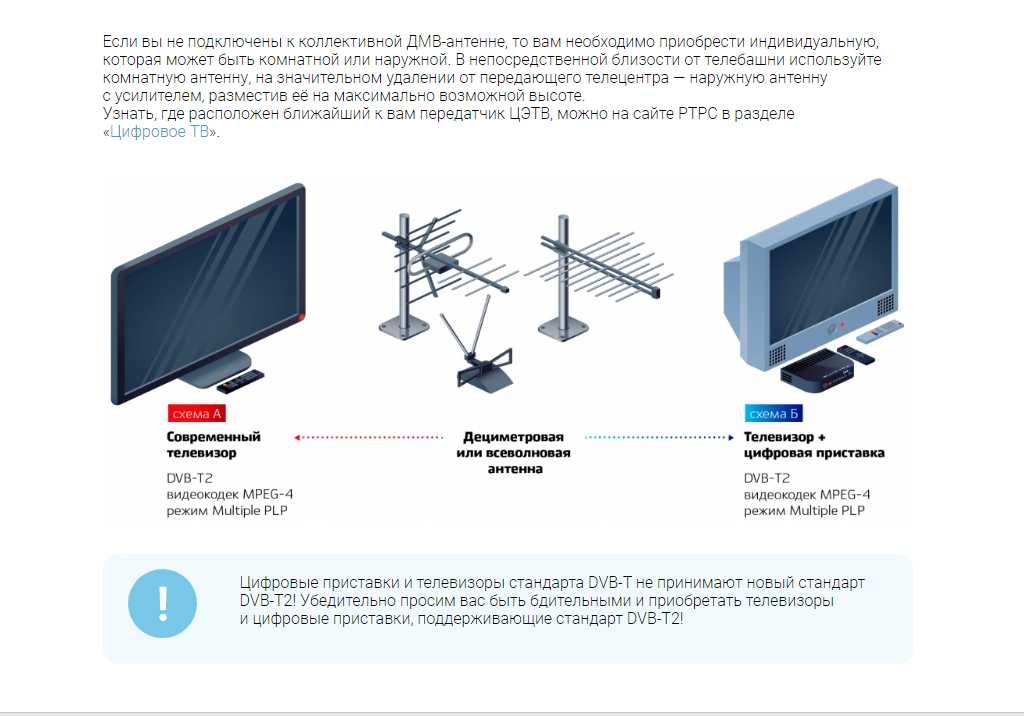 Настройка цифровых каналов на телевизоре со встроенным тюнером dvb t2