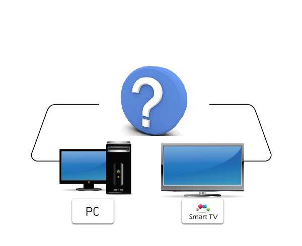 Вывод и трансляция изображения с компьютера на телевизор через вайфай