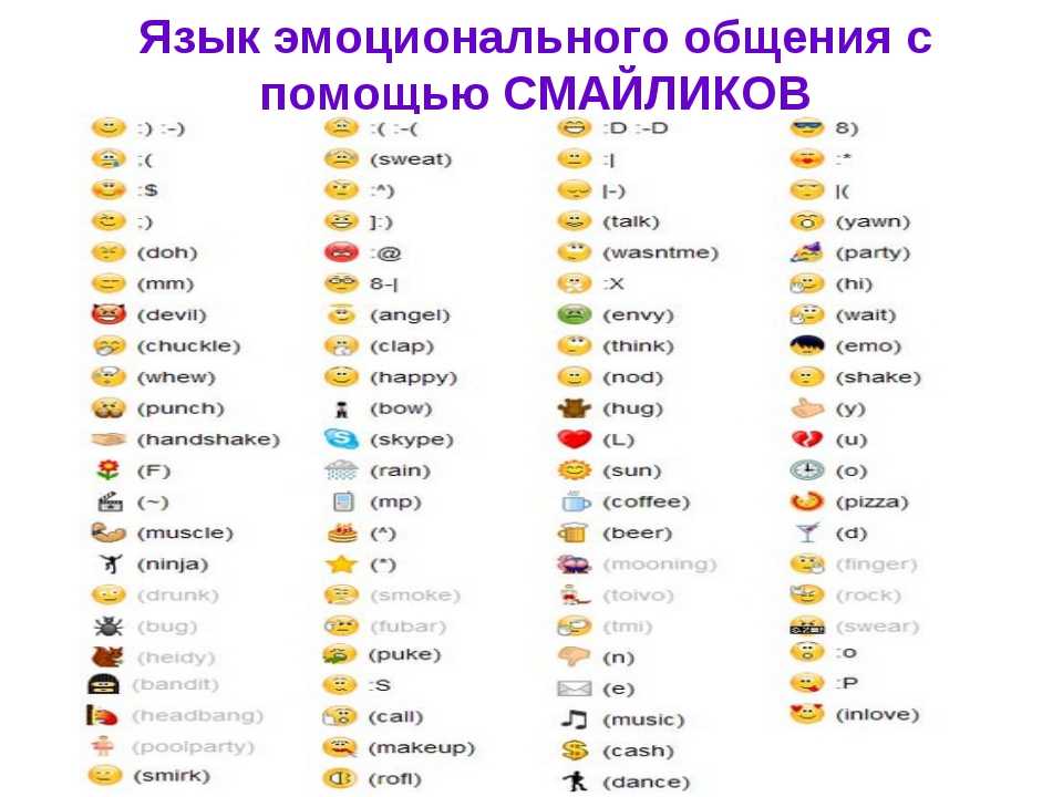 Значение смайликов ватсап. Что означают смайлы в ватсапе расшифровка на русском. Что означают смайлики расшифровка в ватсапе все. Обозначение смайликов в ватсапе весь список. Значение всех смайликов в ватсапе.