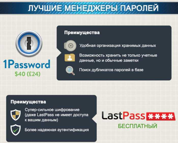 Где лучше хранить пароли - самый простой способ