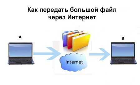 Советы по обмену большими файлами через интернет Как передать файл через облачное хранилище и специальный сервис
