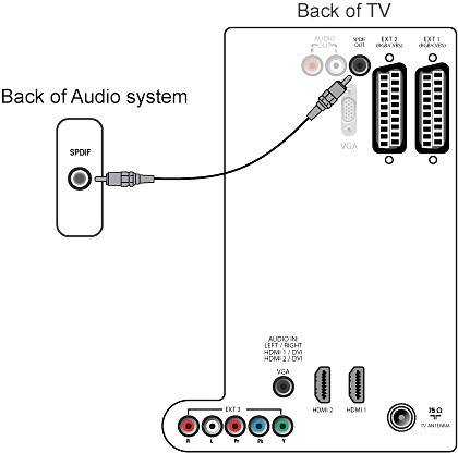 Беспроводные наушники для телевизора: как выбрать и подключить