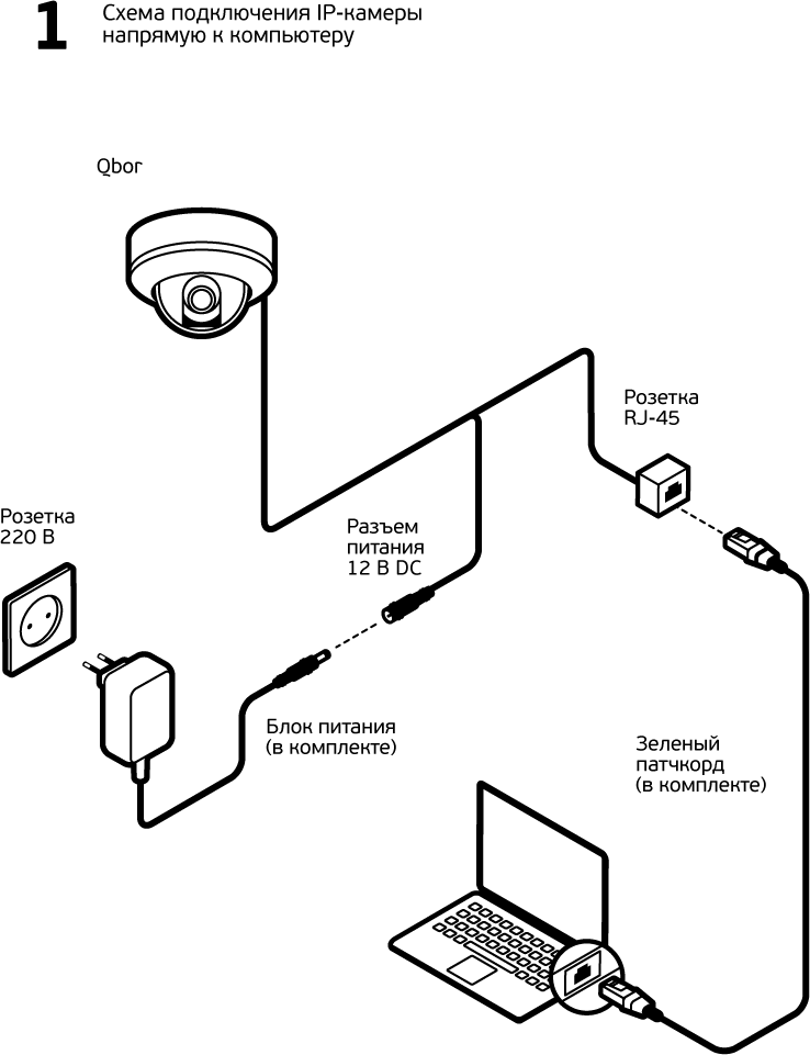 Подключение камеры к интернету. Схема подключения камеры видеонаблюдения схема. Аналоговая камера видеонаблюдения схема расключения. Схема подключения IP камеры к видеорегистратору напрямую. Схема подключения видеокамеры наружного наблюдения.