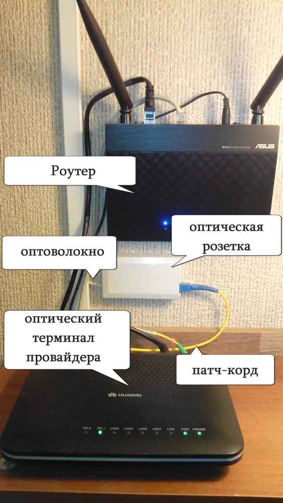 Wi-fi интернет от ростелекома в сельской местности