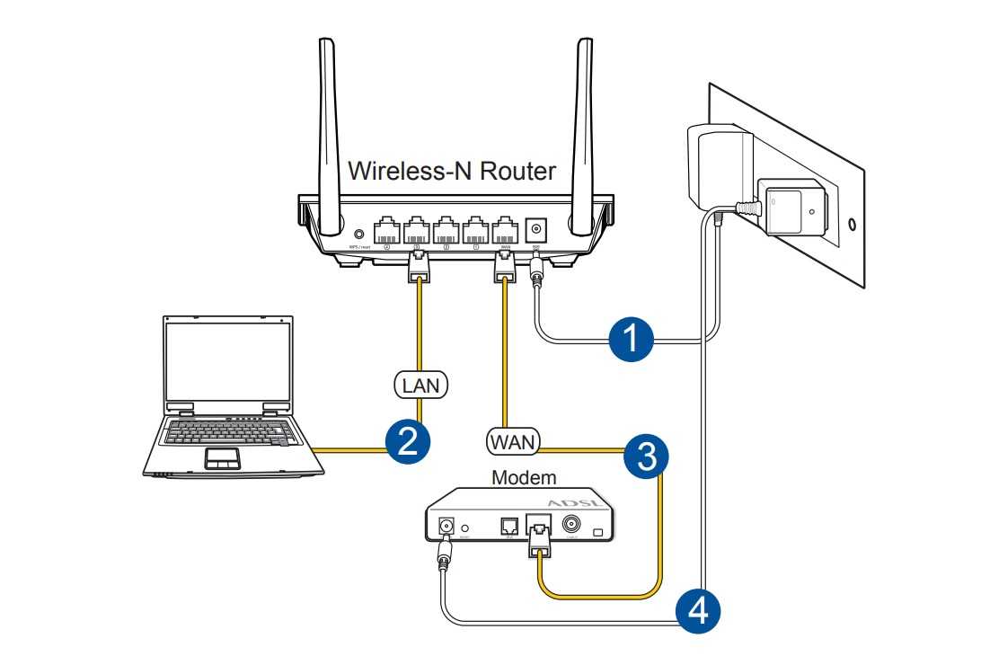 Создаем сеть с подключением к интернет через два wifi роутера Подробная инструкция как подключить роутер к маршрутизатору в одной сети