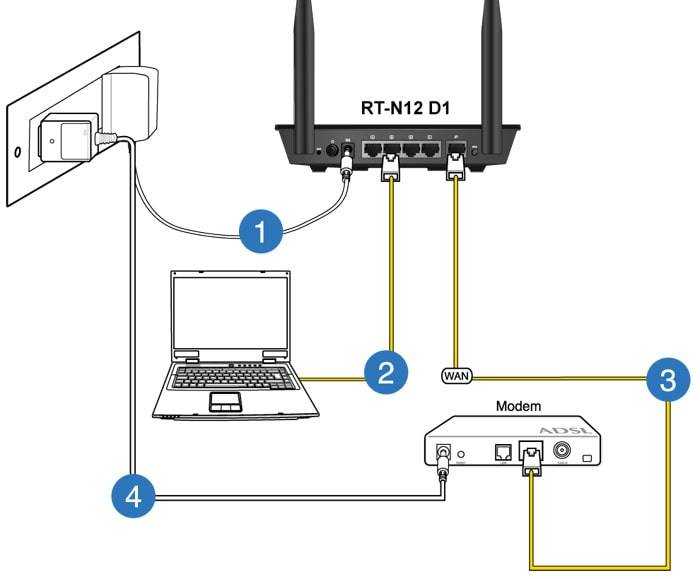 Пошаговое руководство по установке и настройке wi-fi роутера к компьютеру